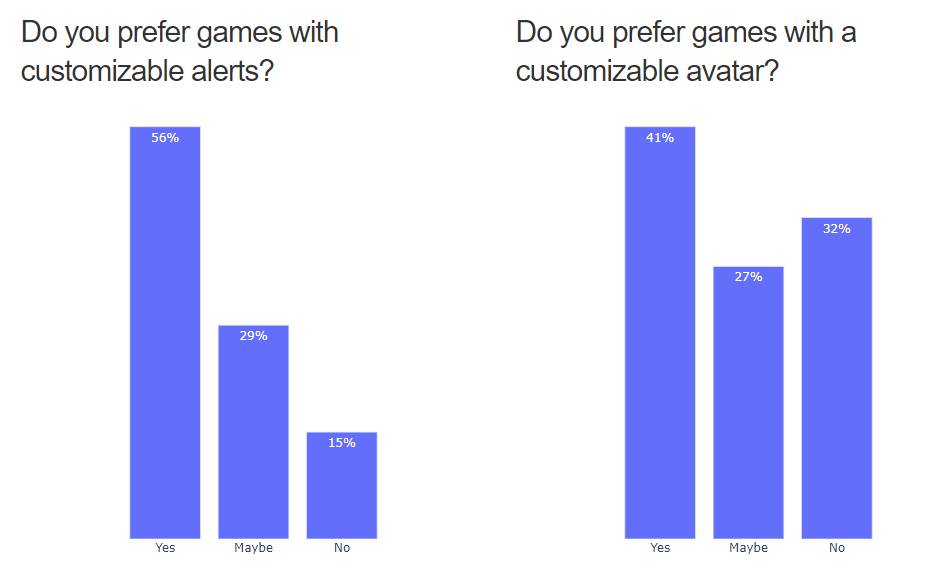 The State of PBBG 2021 Survey Results