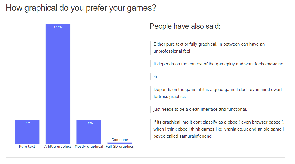 The State of PBBG 2021 Survey Results