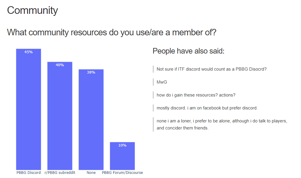 The State of PBBG 2021 Survey Results