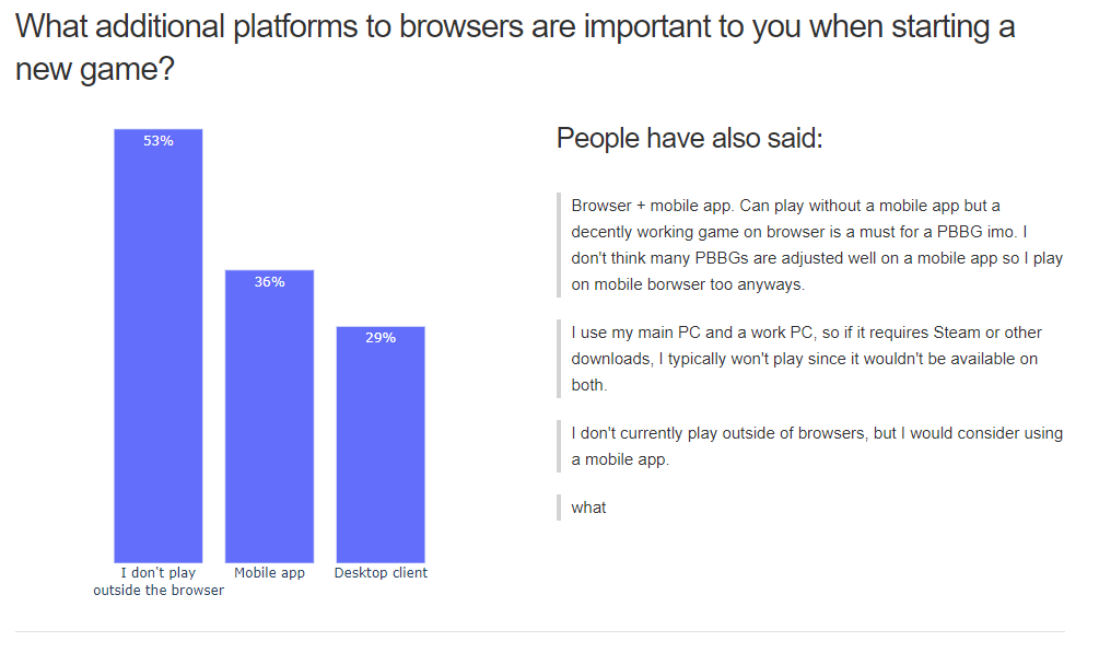 The State of PBBG 2021 Survey Results