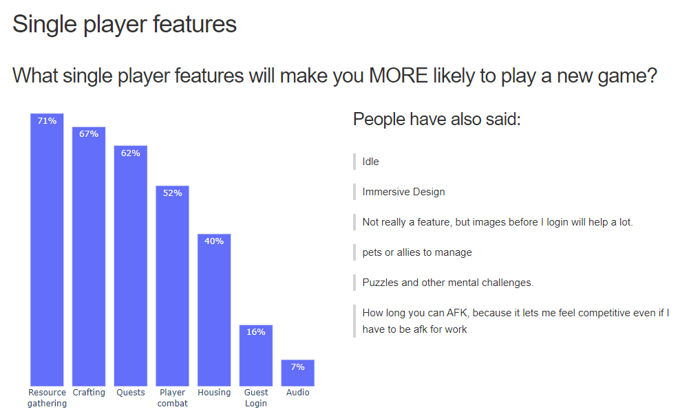 The State of PBBG 2021 Survey Results