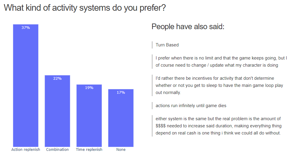 The State of PBBG 2021 Survey Results