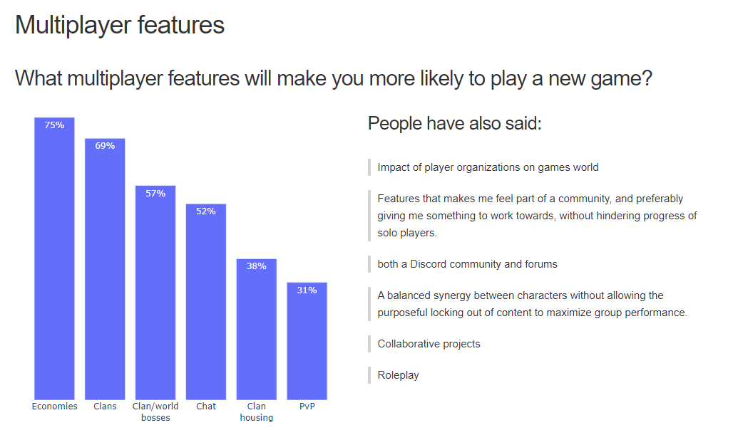 The State of PBBG 2021 Survey Results