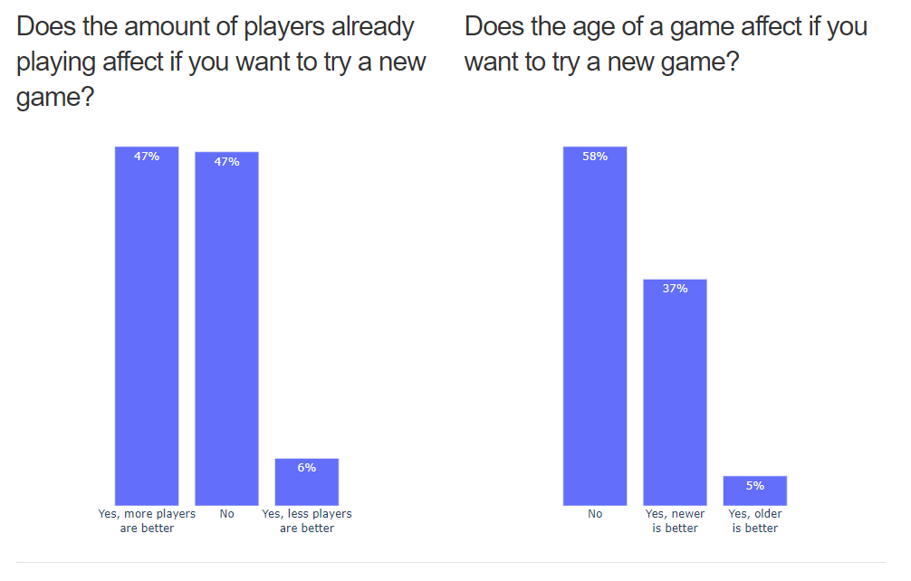 The State of PBBG 2021 Survey Results