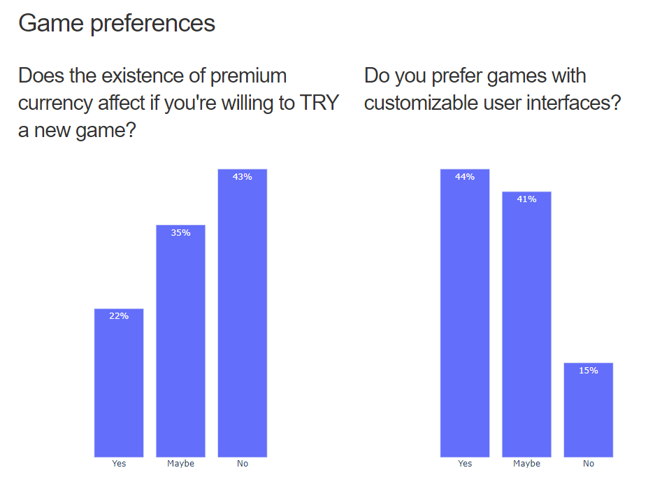 The State of PBBG 2021 Survey Results