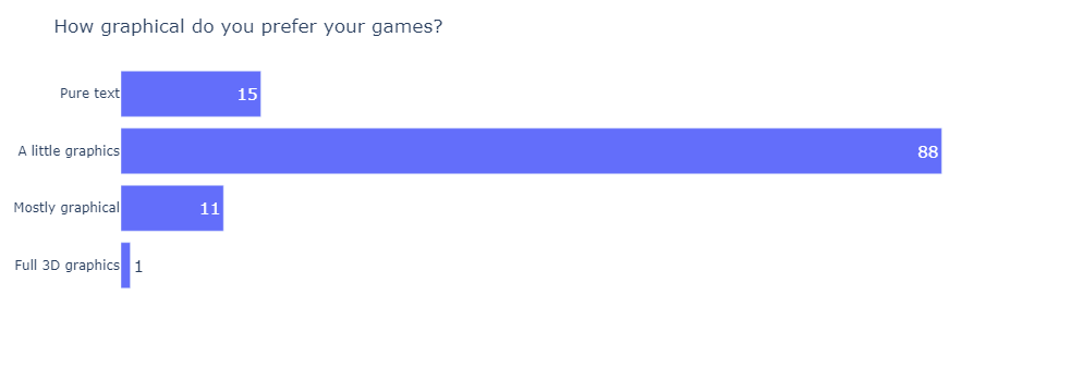 The State of PBBG 2022 Survey Results