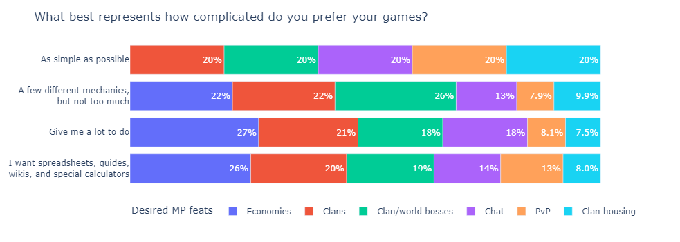 The State of PBBG 2022 Survey Results