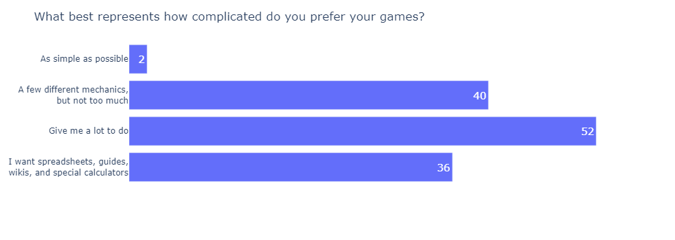 The State of PBBG 2022 Survey Results