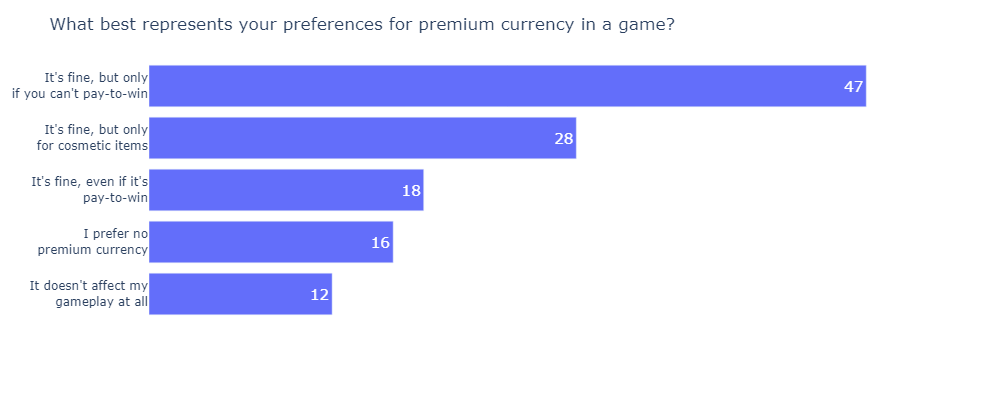 The State of PBBG 2022 Survey Results